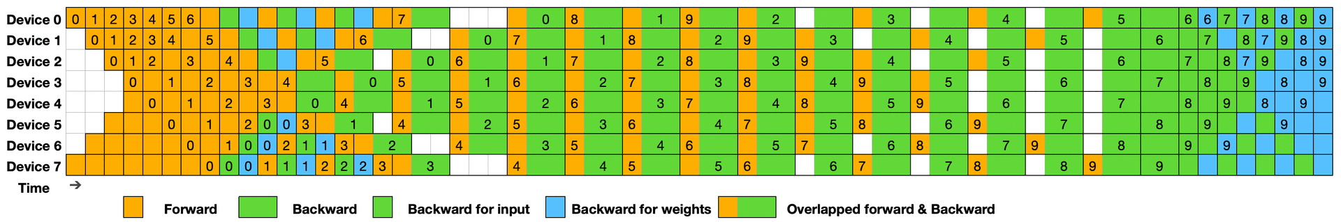 DualPipe Schedule