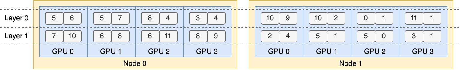 EPLB Example