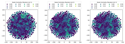 t-SNE of node centrality in molecular graph embeddings